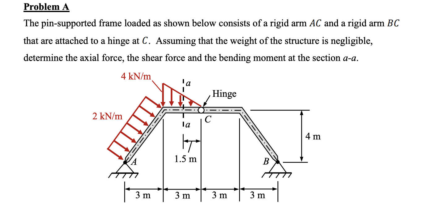 Solved The pin-supported frame loaded as shown below | Chegg.com