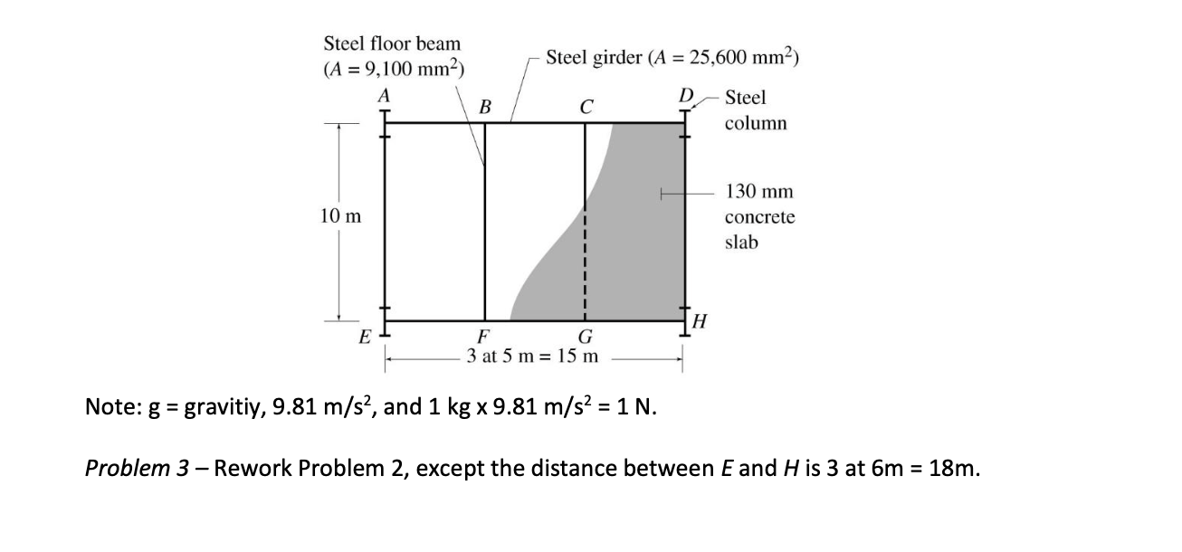 Solved Note: g= gravitiy, 9.81 m/s2, and 1 kg×9.81 m/s2=1 N. | Chegg.com