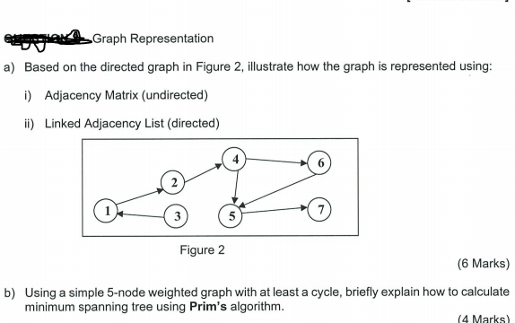 Solved Graph Representation a) Based on the directed graph | Chegg.com