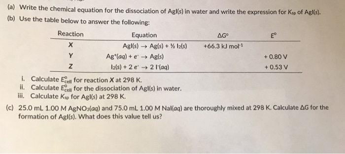 Solved a Write the chemical equation for the dissociation Chegg