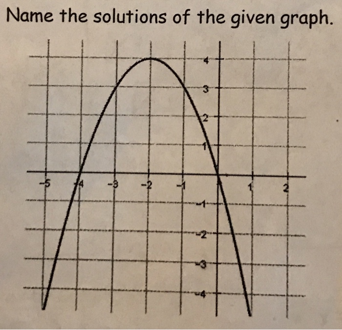 Solved Name the solutions of the given graph. 2 | Chegg.com