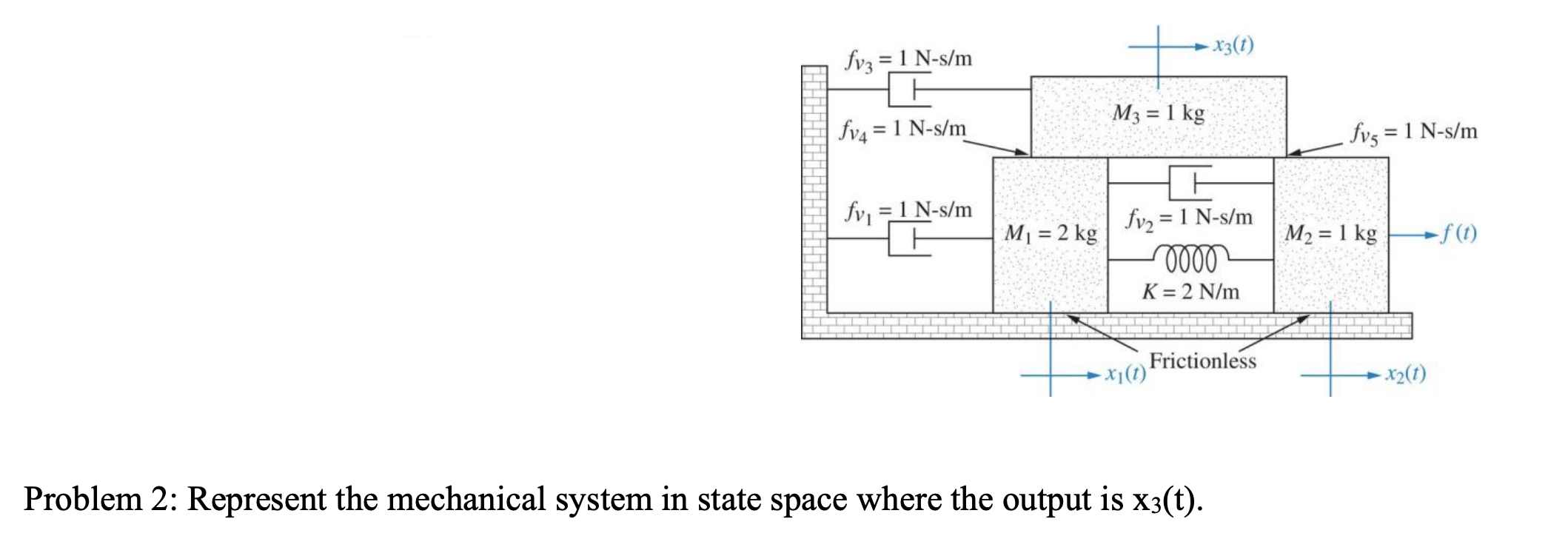 Solved Problem 2: Represent the mechanical system in ﻿state | Chegg.com