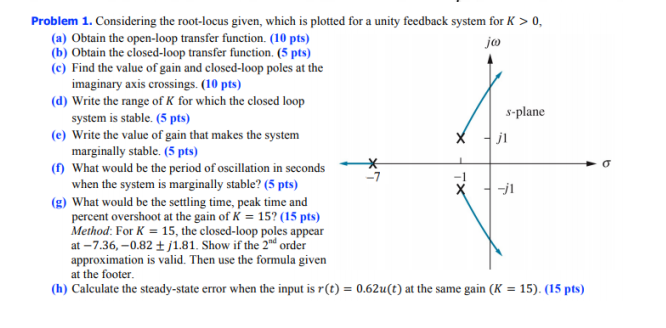 Solved Problem 1. Considering the root-locus given, which is | Chegg.com