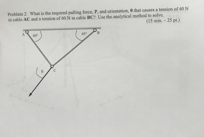 Solved Problem 2 What is the required pulling force, P, and | Chegg.com