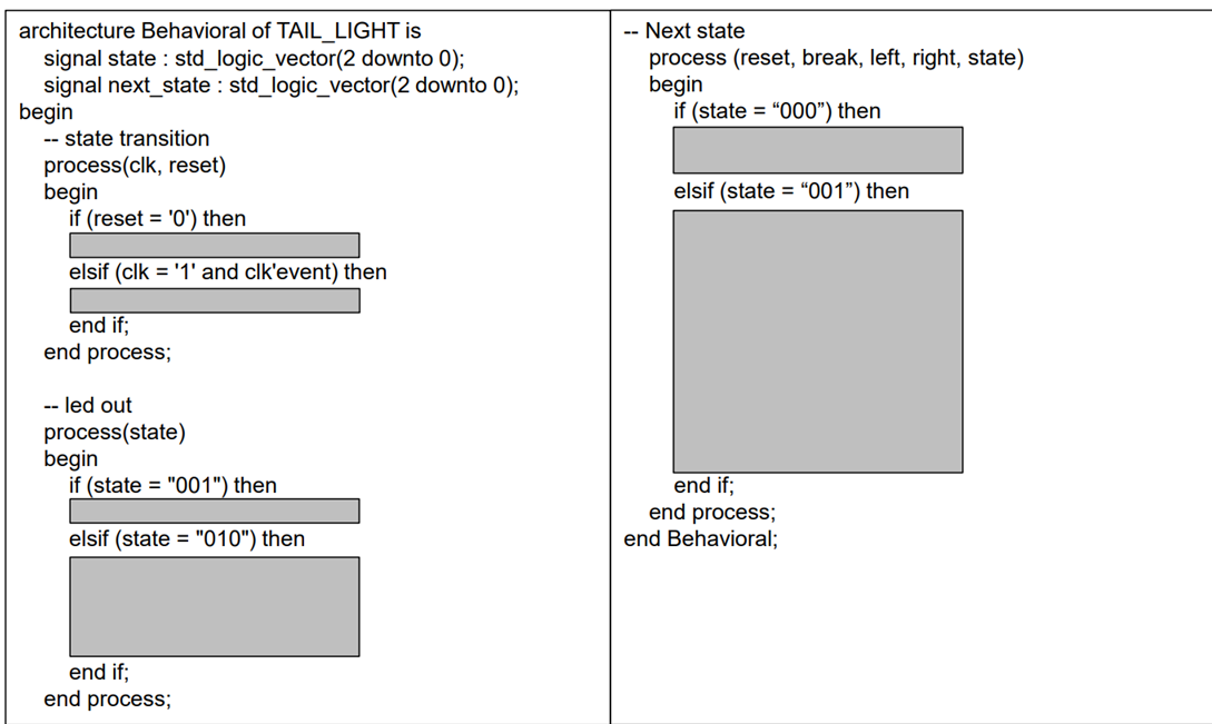 Solved Design of the Tail Light Controller:⚫ The reset | Chegg.com