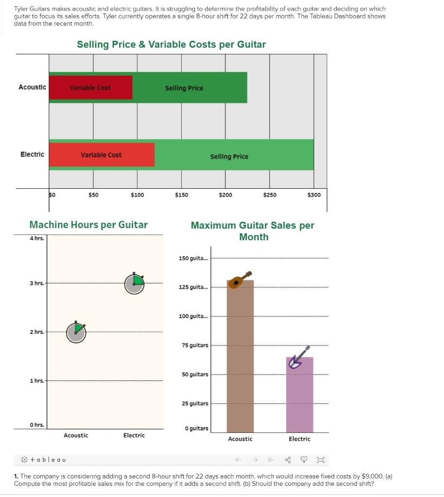 Solved Tyler Guitars Makes Acoustic And Electric Guitars. It | Chegg.com