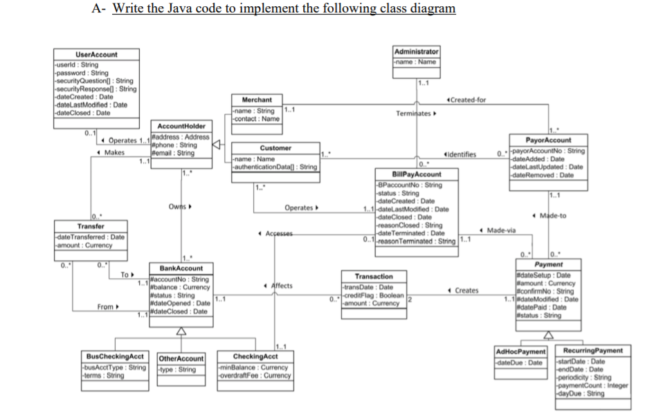 Solved A- Write the Java code to implement the following | Chegg.com