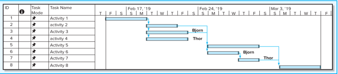 2. Bjorn And Thor Are Plumbers Who Have Been 