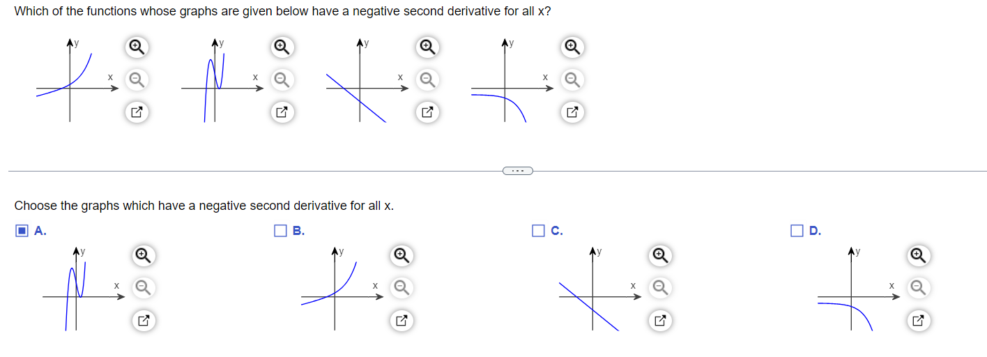 Solved Which of the functions whose graphs are given below | Chegg.com