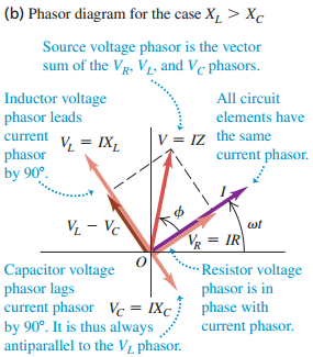 Part A. Use (Figure 1) and (Figure 2) to find cos⁡ϕ | Chegg.com