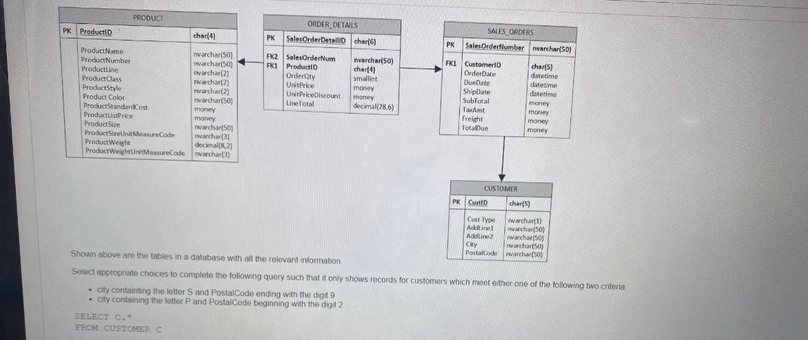 Shown above are the tables in a database with all the | Chegg.com