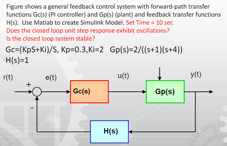 Figure shows a general feedback control system with | Chegg.com