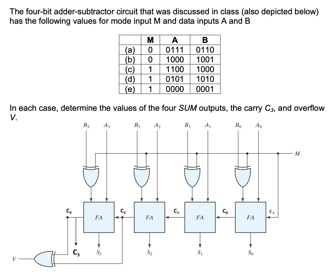 Solved The Four-bit Adder-subtractor Circuit That Was | Chegg.com