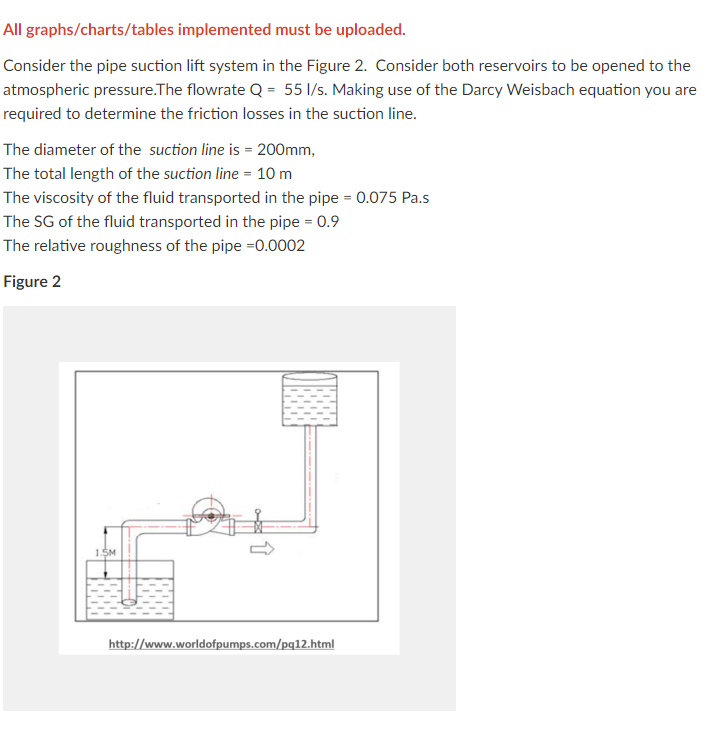 Solved All graphs/charts/tables implemented must be | Chegg.com