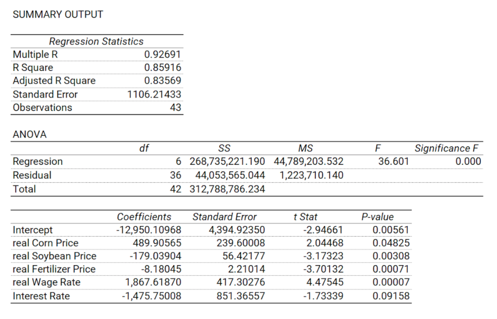 Solved Based On The Results Of The Empirical Estimation, | Chegg.com