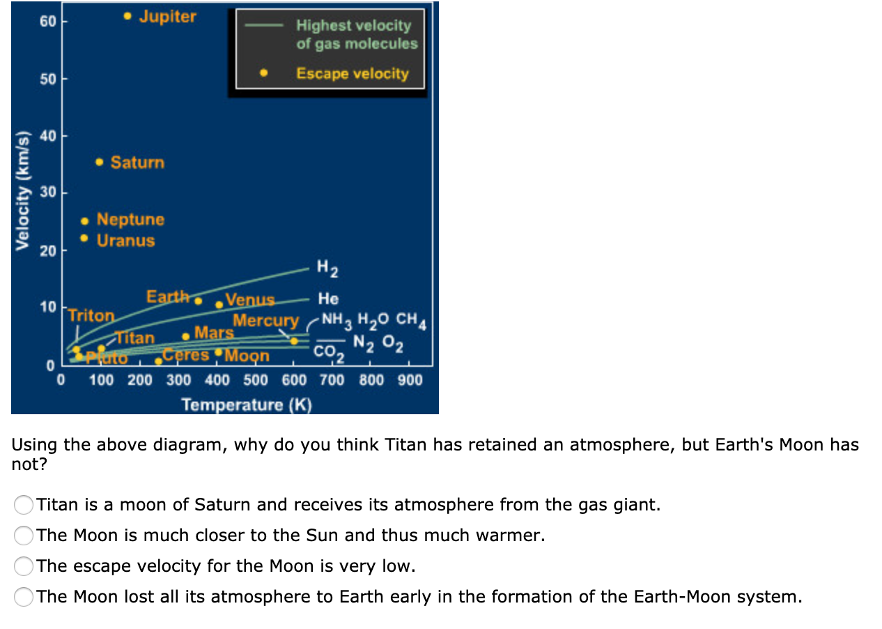 Solved Jupiter Highest velocity of gas molecules Escape