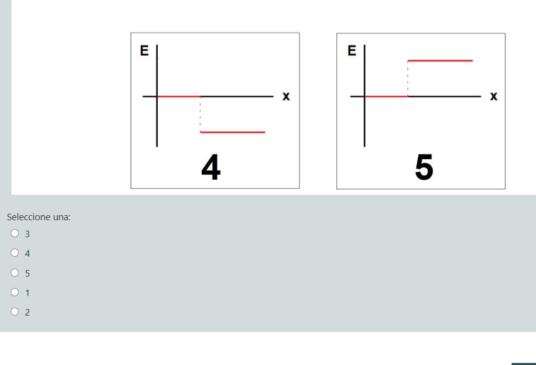 Solved х The image above shows the graph of the electric | Chegg.com