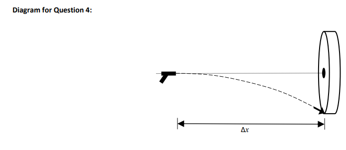 Solved A dart is fired at muzzle speed 7.50 m/s out of a | Chegg.com