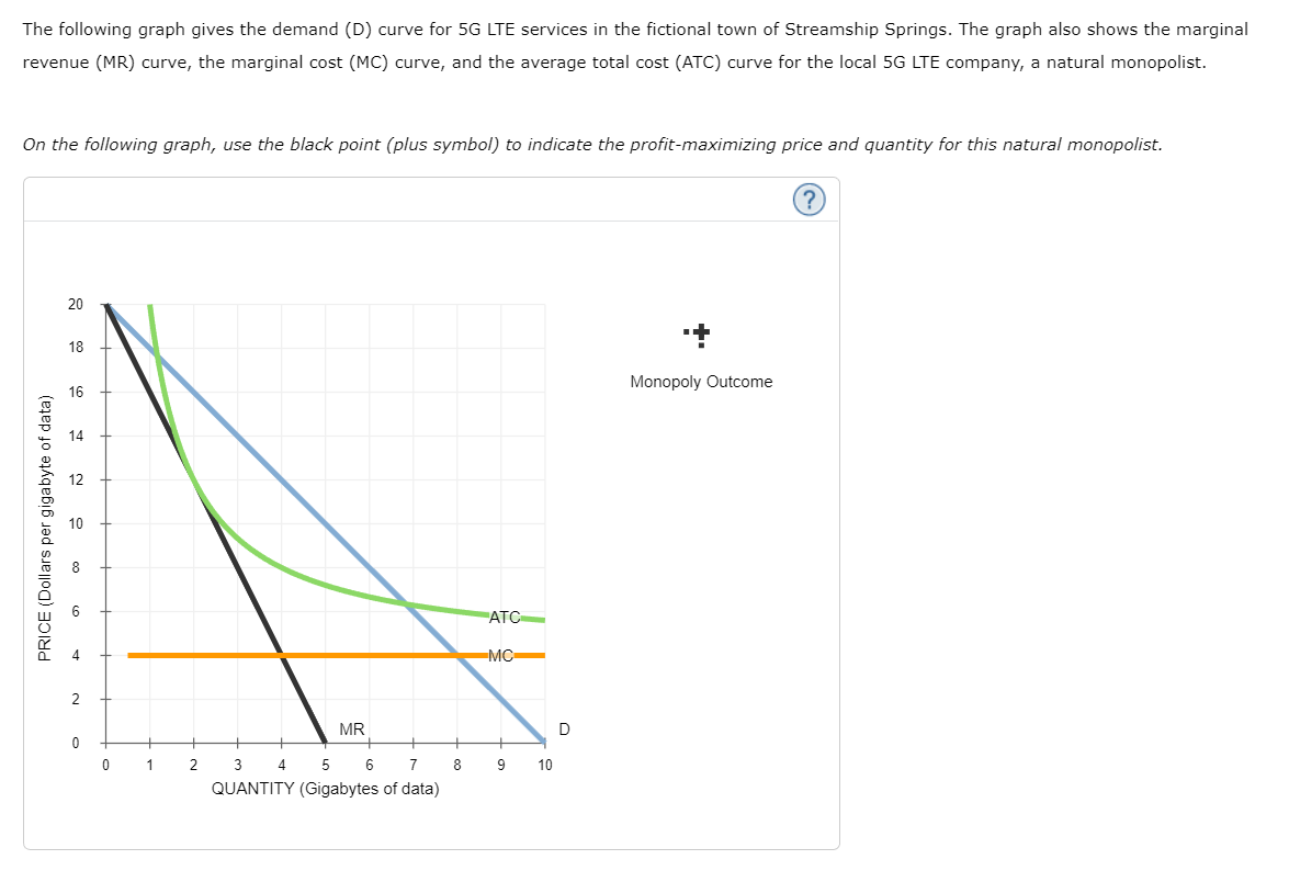 solved-the-following-graph-gives-the-demand-d-curve-f