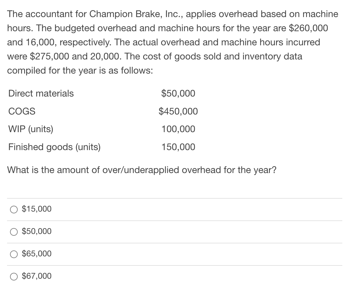 Solved The accountant for Champion Brake, Inc., applies