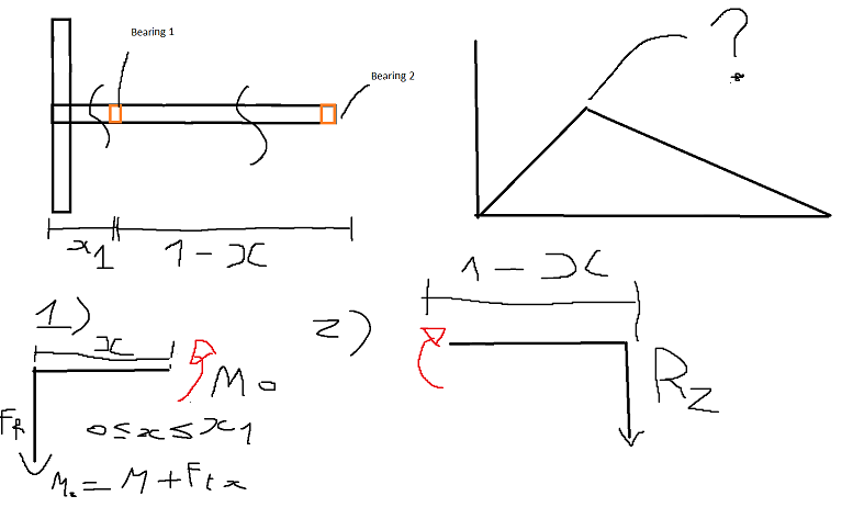 Solved In The Previous Section For Bearing Design You | Chegg.com