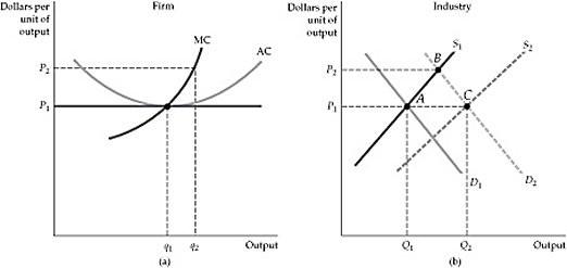 Solved Figure 8.8.1 Refer To Figure 8.8.1 Above. After The 