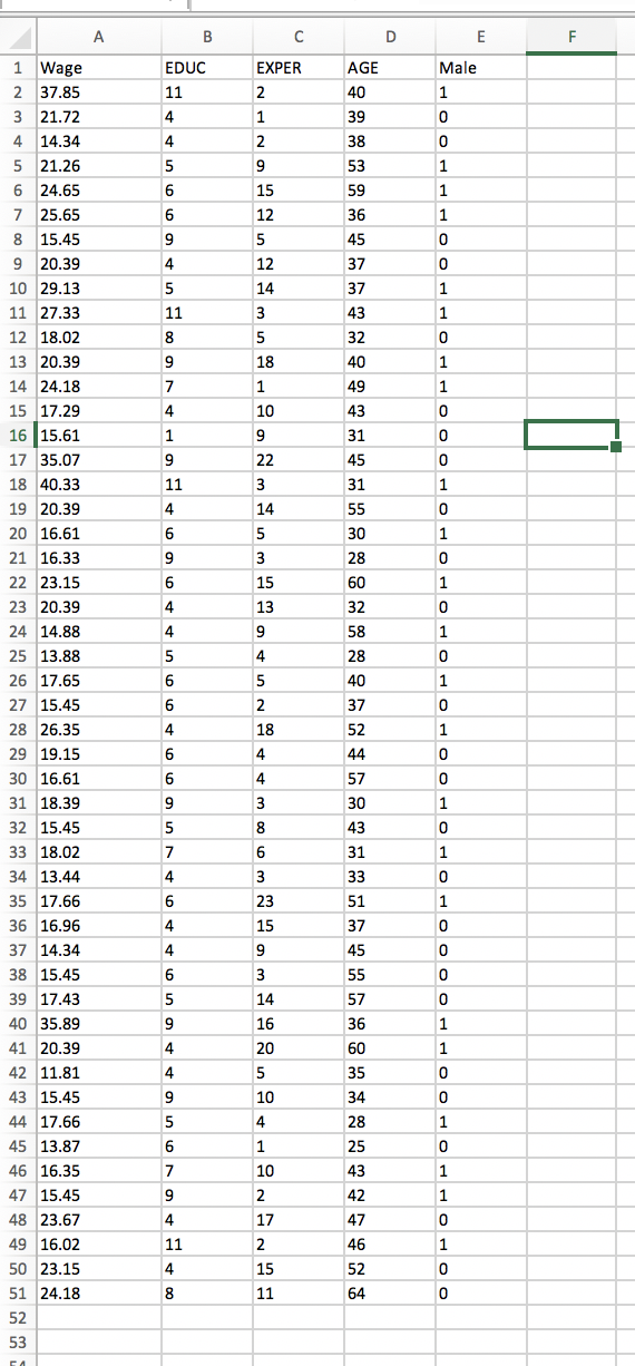 Solved Access the hourly wage data on the below Excel Data | Chegg.com