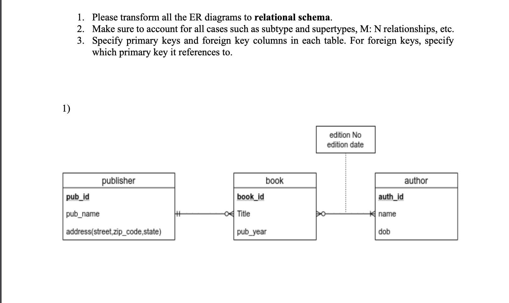 Solved 1 Please Transform All The Er Diagrams To Relational