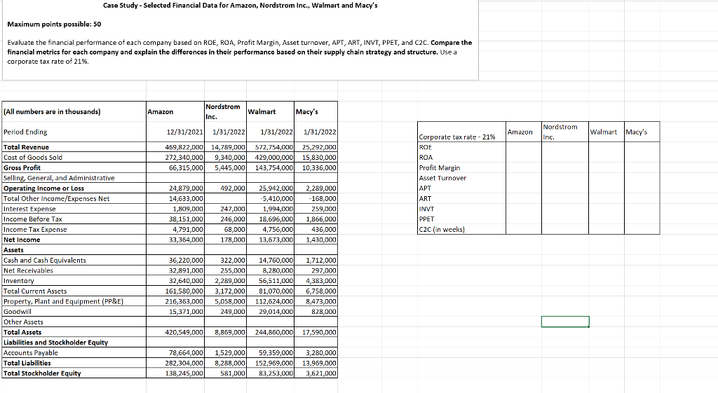 Solved Case Study - Selected Financial Data for Amazon, | Chegg.com