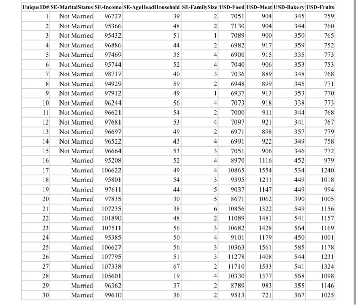 Solved part a inferential statistics data analysis plan and chegg