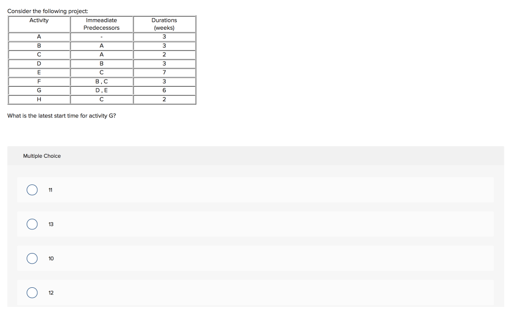 Solved Consider The Following Project: Activity A B C D | Chegg.com