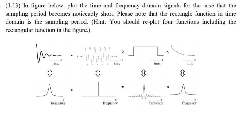 Solved (1.13) In figure below, plot the time and frequency | Chegg.com