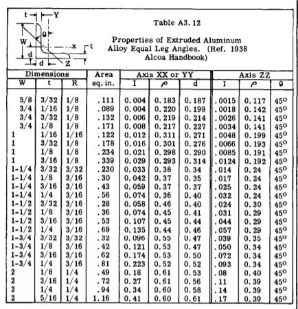 Find the shear flow distribution in a longeron | Chegg.com