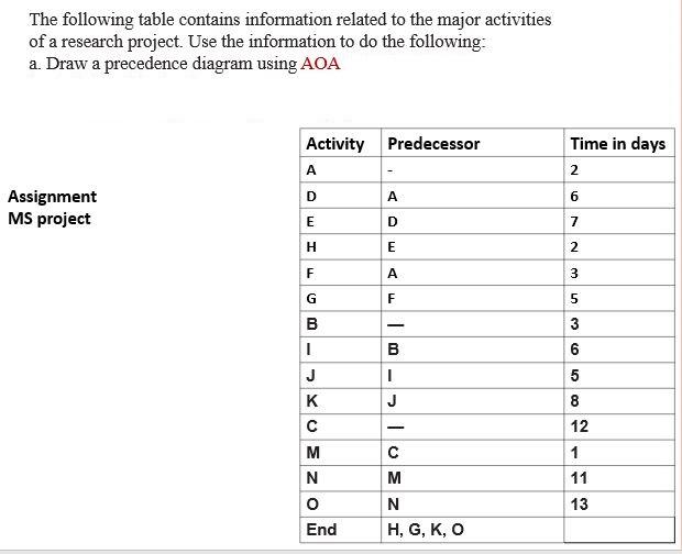 Solved The following table contains information related to | Chegg.com
