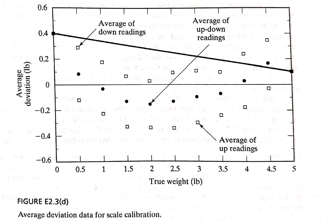 Also generate the following plots from your Matlab | Chegg.com