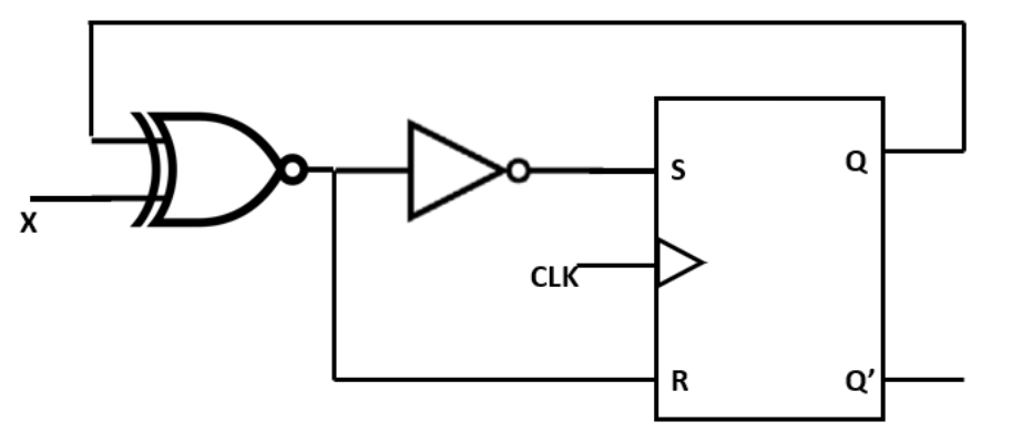 Solved 1. A XY flip-flop has four operations: clear to 0 , | Chegg.com