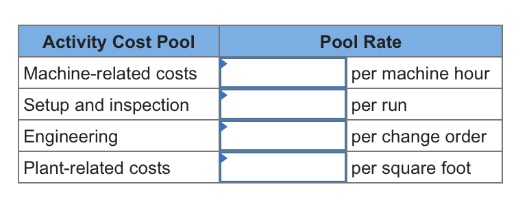 pool construction cost estimator