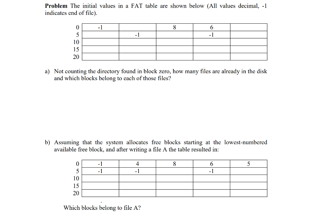 Solved Problem The initial values in a FAT table are shown | Chegg.com