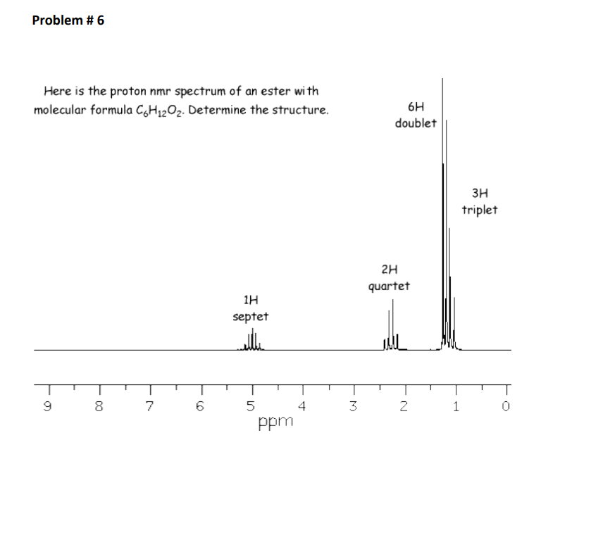 solved-problem-6-here-is-the-proton-nmr-spectrum-of-an-chegg