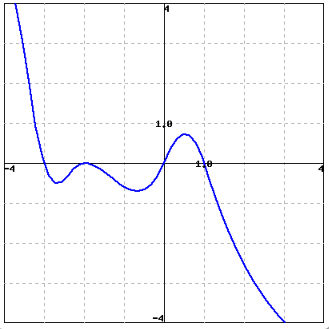 Solved Consider the graph of the function f(x) : Waln ure | Chegg.com