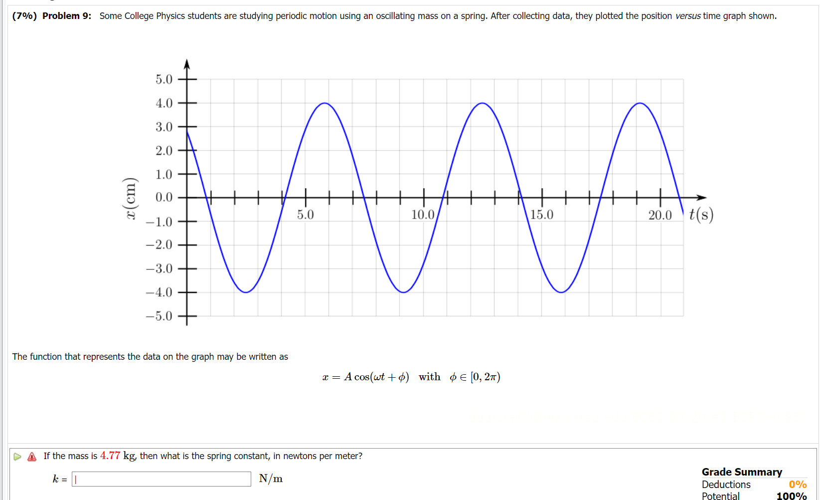 Solved If the mass is 4.77 kg, then what is the spring | Chegg.com