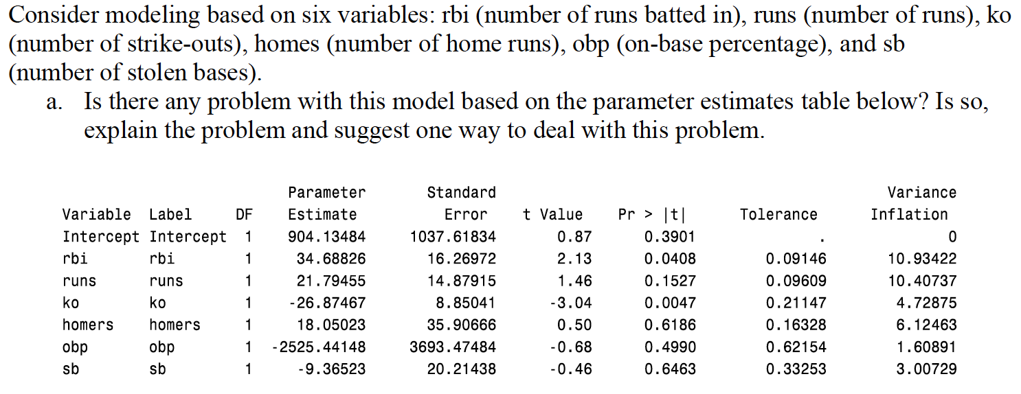 Consider modeling based on six variables: rbi (number | Chegg.com