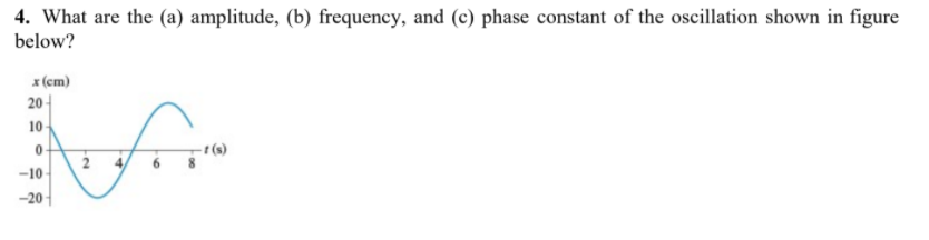 Solved 4. What are the (a) amplitude, (b) frequency, and (c) | Chegg.com
