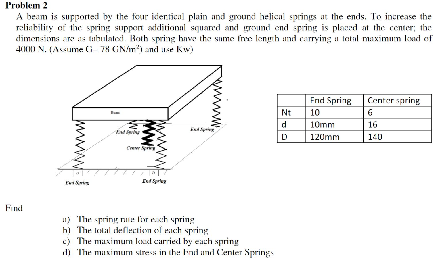 Solved Problem 2 A beam is supported by the four identical | Chegg.com