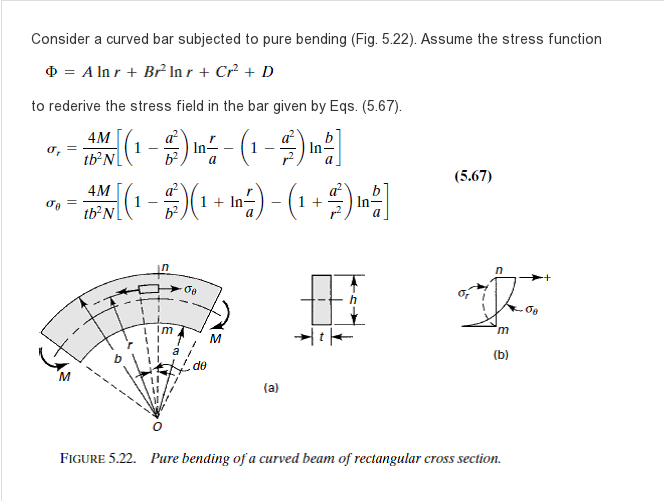 Consider a curved bar subjected to pure bending (Fig. | Chegg.com