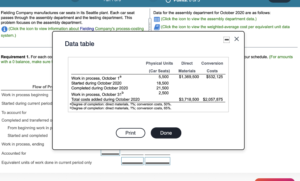 Solved Fielding Company manufactures car seats in its