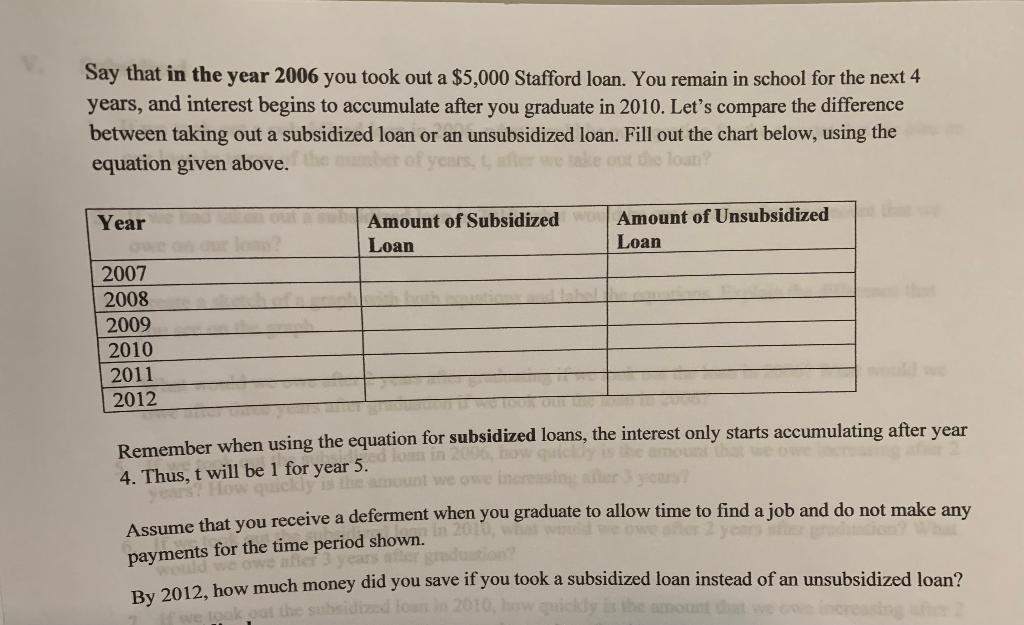 Solved Assume the interest rates for Subsidized rates are | Chegg.com