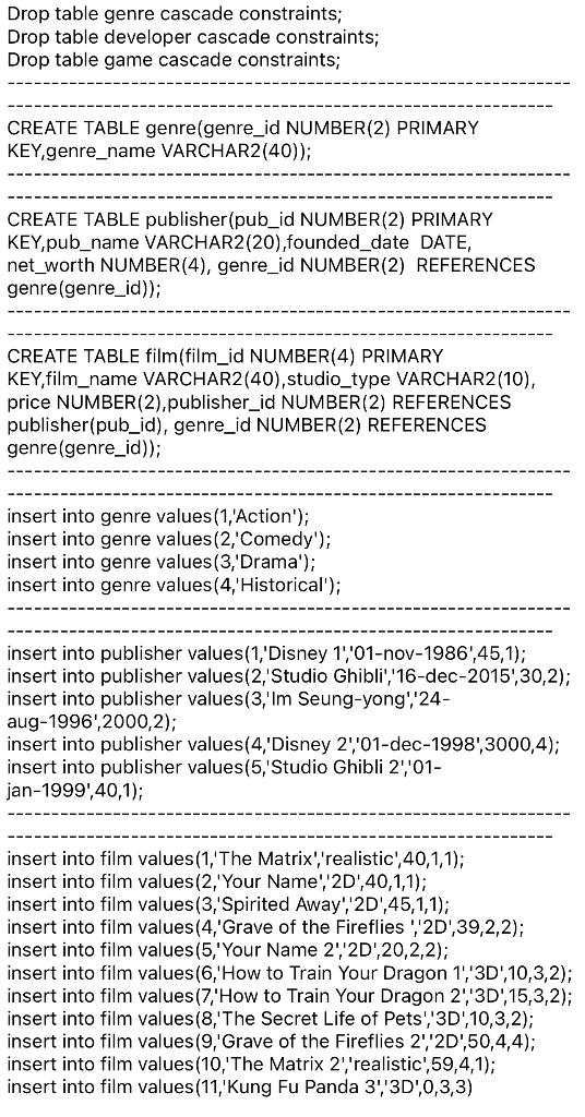 Solved Drop table genre cascade constraints; Drop table