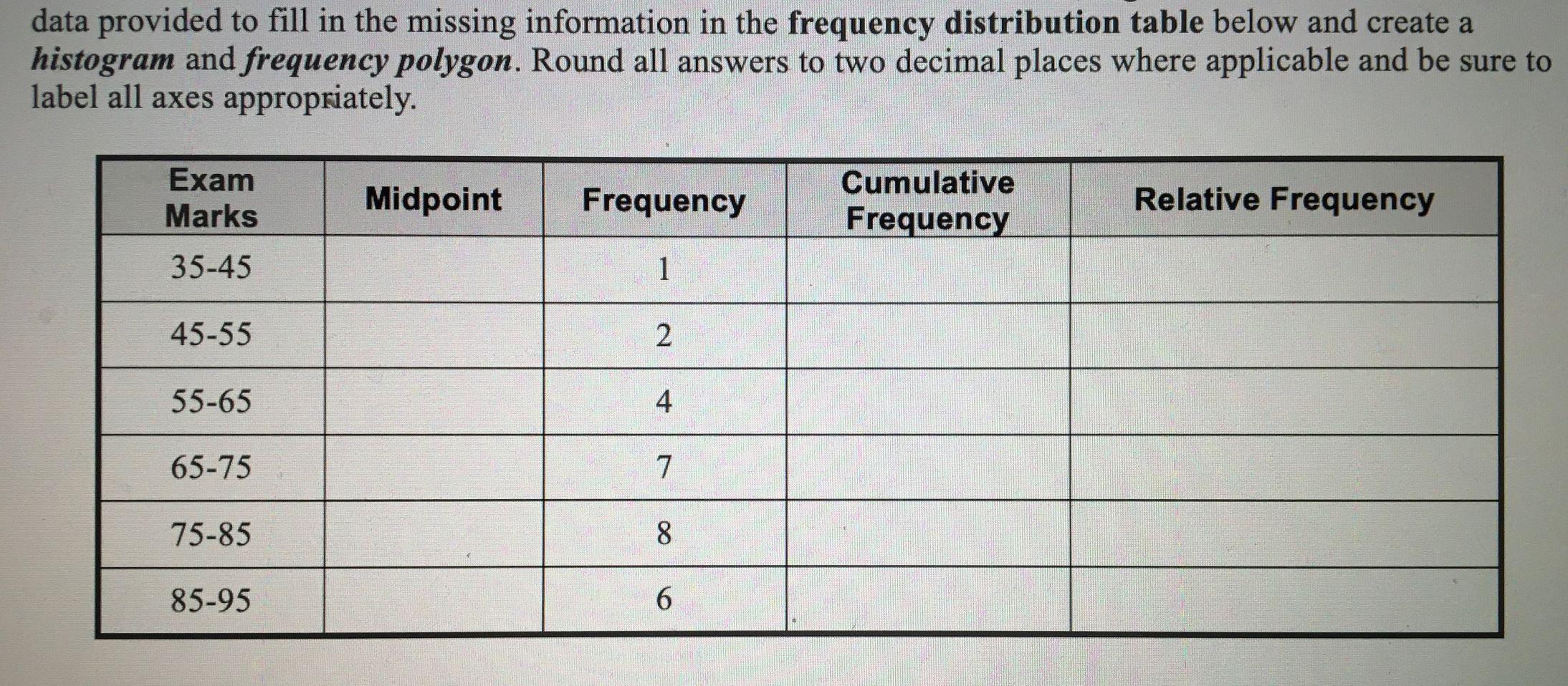 Solved data provided to fill in the missing information in | Chegg.com