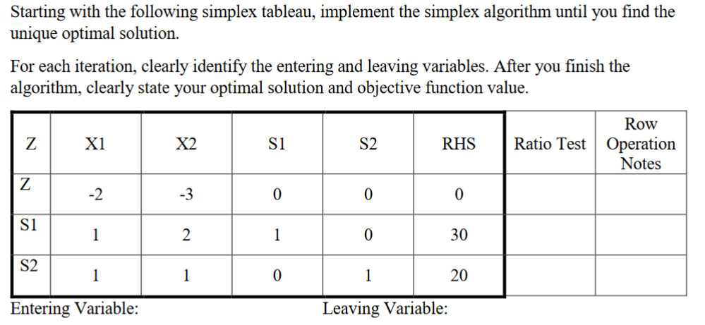 solved simplex tableau analysis a) give an example of... Solved Starting with the following simplex tableau, | Chegg.com